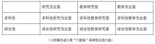 河南豪砸31億打造一流學科