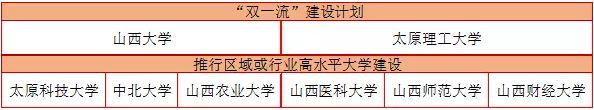 河南豪砸31億打造一流學科