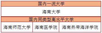 河南豪砸31億打造一流學科