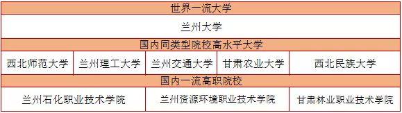 河南豪砸31億打造一流學科