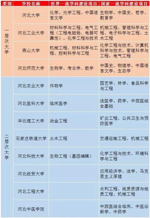 河南豪砸31億打造一流學科