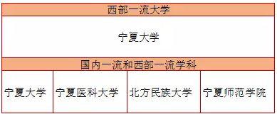 河南豪砸31億打造一流學科