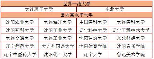 河南豪砸31億打造一流學科