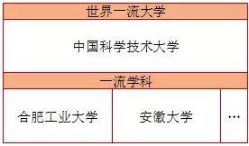 河南豪砸31億打造一流學科