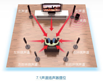 內置網絡功能 索尼BDP-S3703藍光機3秒開機